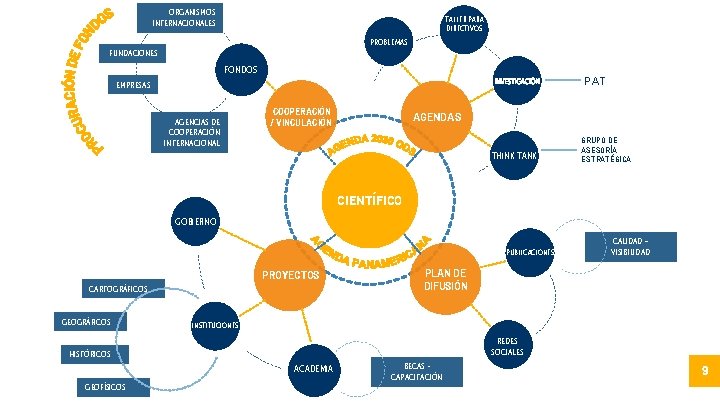 ORGANISMOS INTERNACIONALES TALLER PARA DIRECTIVOS PROBLEMAS FUNDACIONES FONDOS INVESTIGACIÓN EMPRESAS AGENCIAS DE COOPERACIÓN INTERNACIONAL