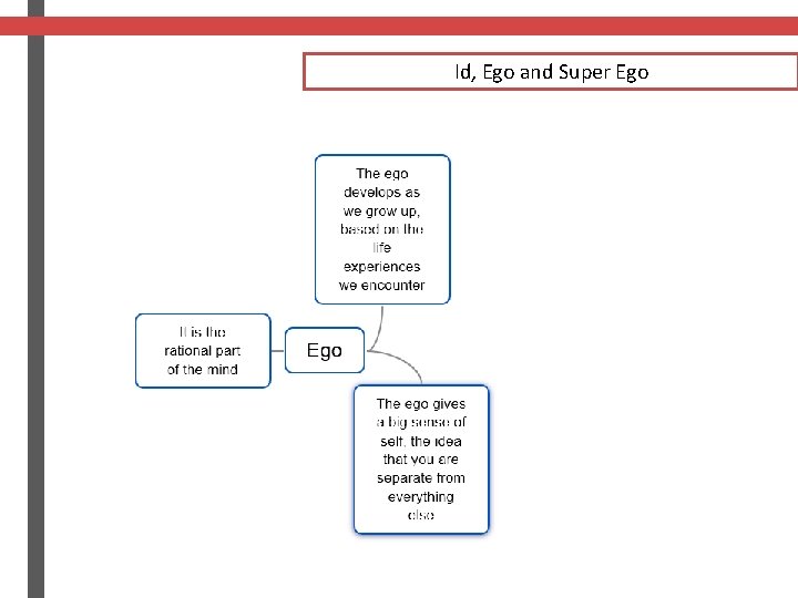 Id, Ego and Super Ego 