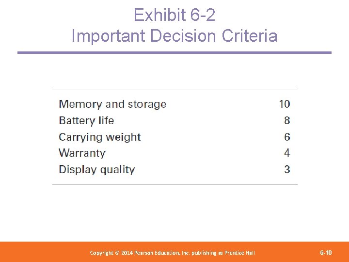 Exhibit 6 -2 Important Decision Criteria Copyright 2012 Pearson Education, Copyright © 2014 Pearson©Education,