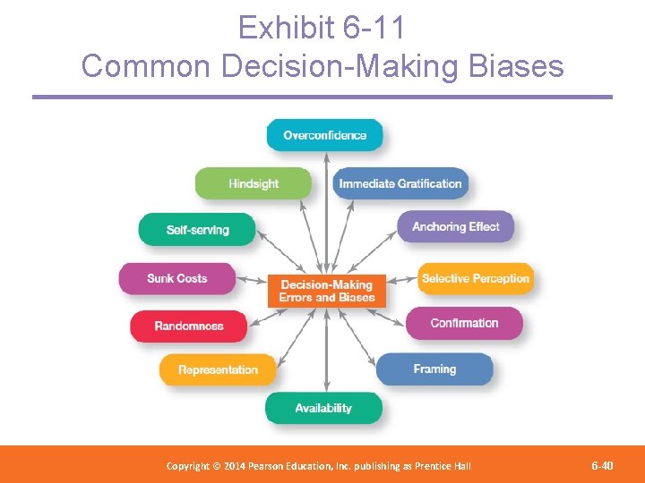 Exhibit 6 -11 Common Decision-Making Biases Copyright 2012 Pearson Education, Copyright © 2014 Pearson©Education,