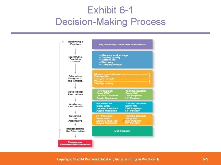 Exhibit 6 -1 Decision-Making Process Copyright 2012 Pearson Education, Copyright © 2014 Pearson©Education, Inc.