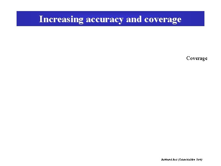 Increasing accuracy and coverage Coverage Burkhard Rost (Columbia New York) 