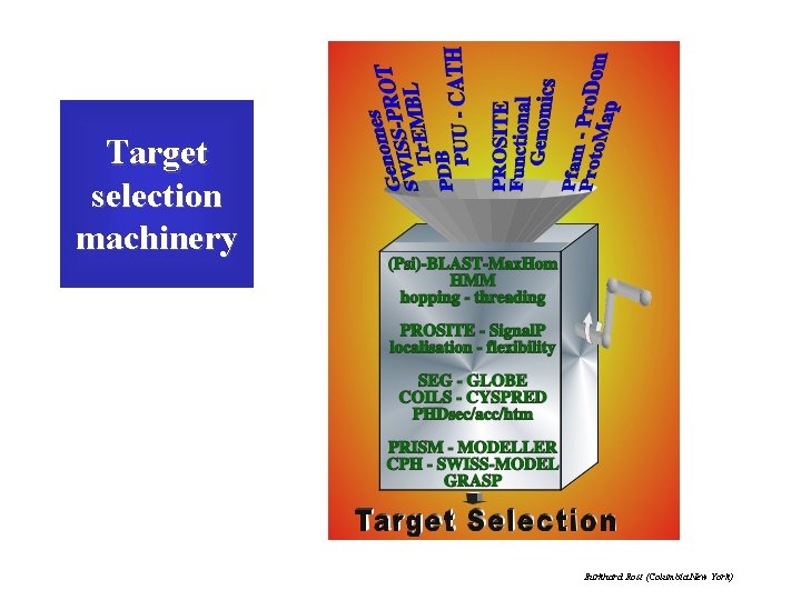 Target selection machinery Burkhard Rost (Columbia New York) 