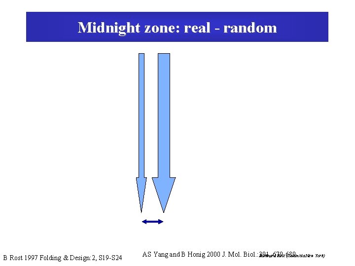 Midnight zone: real - random B Rost 1997 Folding & Design: 2, S 19