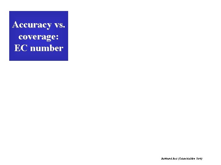 Accuracy vs. coverage: EC number Burkhard Rost (Columbia New York) 