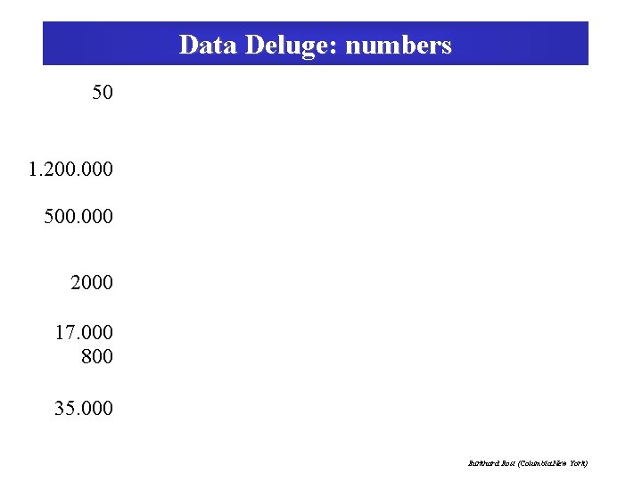 Data Deluge: numbers 50 1. 200. 000 500. 000 2000 17. 000 800 35.