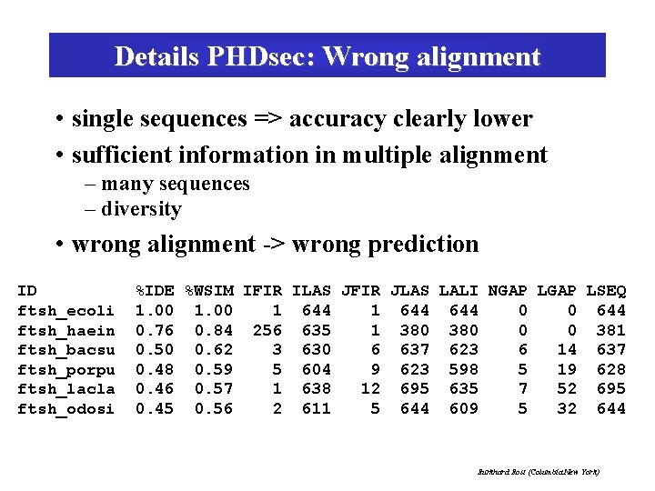Details PHDsec: Wrong alignment • single sequences => accuracy clearly lower • sufficient information