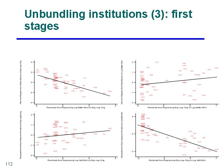 Unbundling institutions (3): first stages 112 