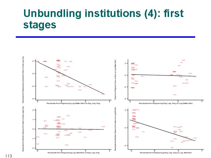 Unbundling institutions (4): first stages 113 