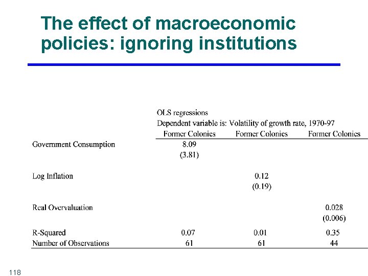 The effect of macroeconomic policies: ignoring institutions 118 