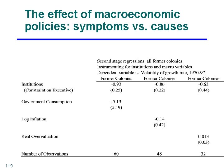 The effect of macroeconomic policies: symptoms vs. causes 119 