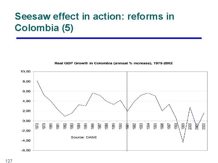 Seesaw effect in action: reforms in Colombia (5) 127 