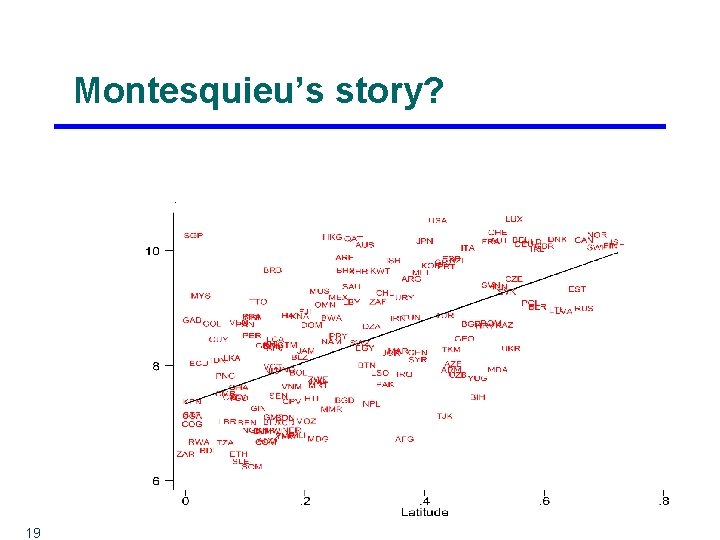 Montesquieu’s story? 19 