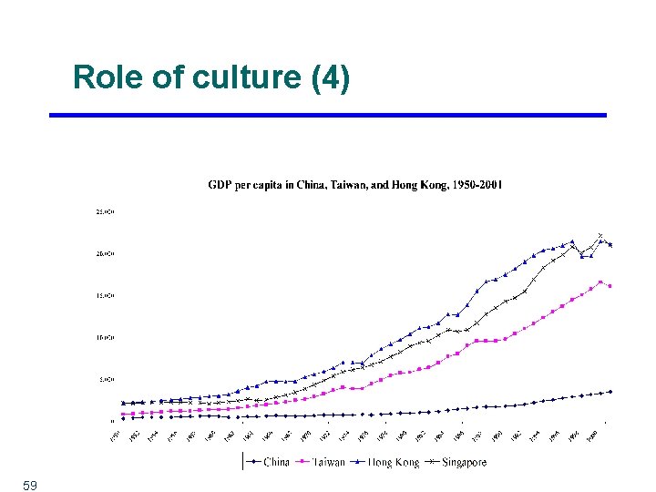 Role of culture (4) 59 