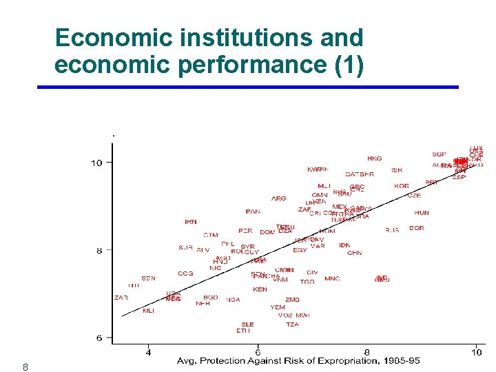 Economic institutions and economic performance (1) 8 