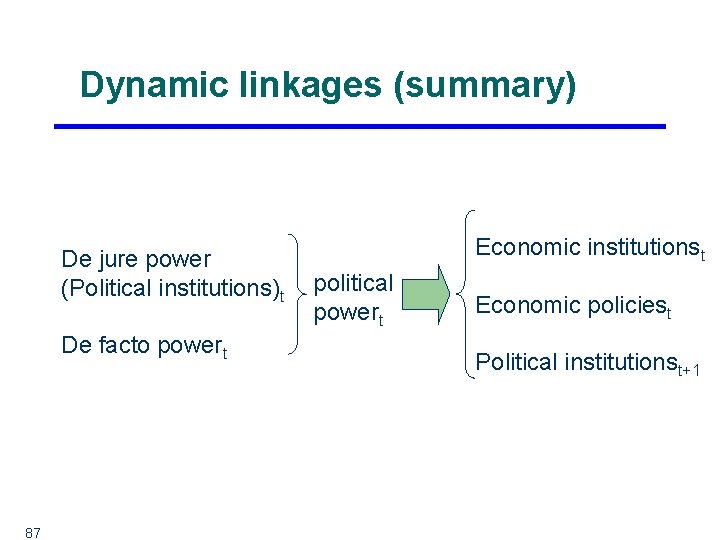 Dynamic linkages (summary) De jure power (Political institutions)t De facto powert 87 Economic institutionst