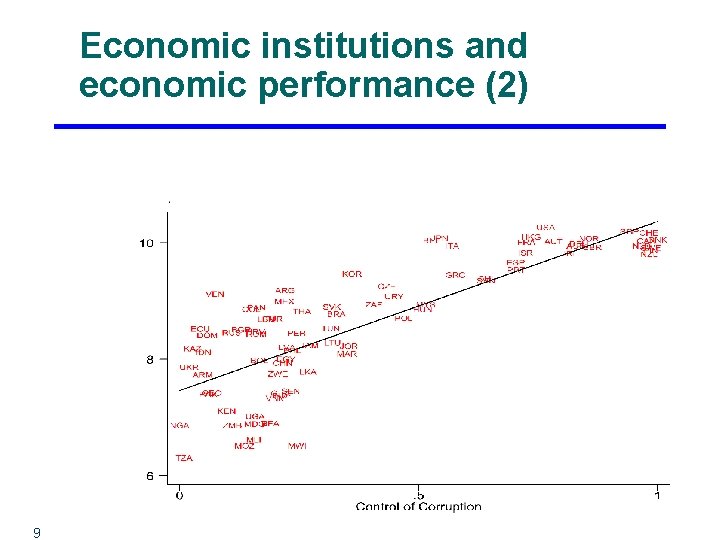 Economic institutions and economic performance (2) 9 