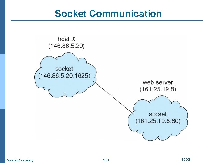 Socket Communication Operačné systémy 3. 31 © 2009 