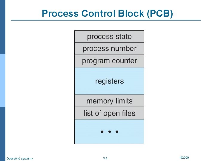 Process Control Block (PCB) Operačné systémy 3. 4 © 2009 