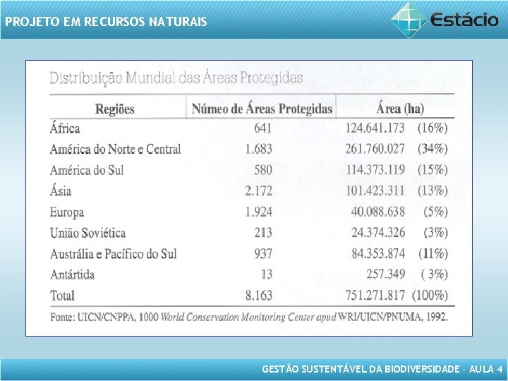 PROJETO EM RECURSOS NATURAIS GESTÃO SUSTENTÁVEL DA BIODIVERSIDADE – AULA 4 