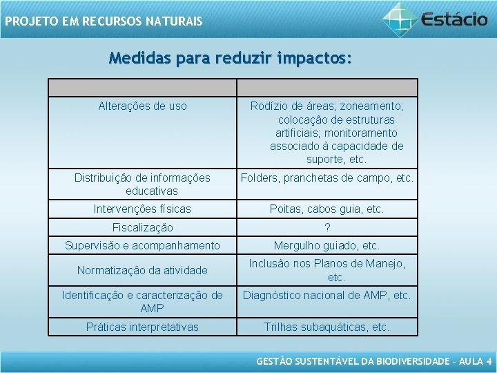 PROJETO EM RECURSOS NATURAIS Medidas para reduzir impactos: Alterações de uso Rodízio de áreas;