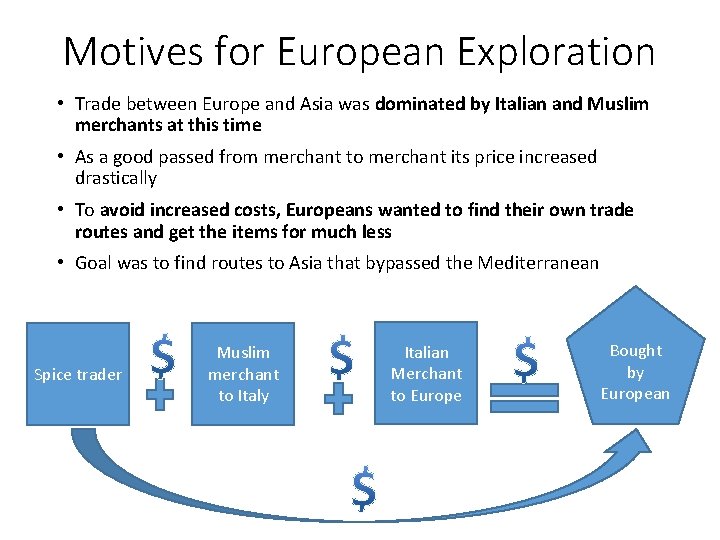 Motives for European Exploration • Trade between Europe and Asia was dominated by Italian