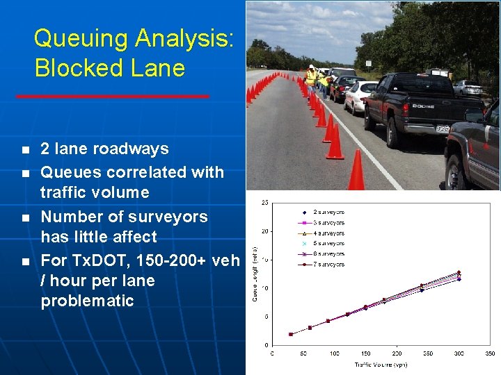 Queuing Analysis: Blocked Lane n n 2 lane roadways Queues correlated with traffic volume