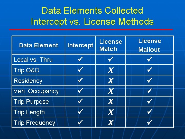 Data Elements Collected Intercept vs. License Methods Data Element Local vs. Thru Trip O&D