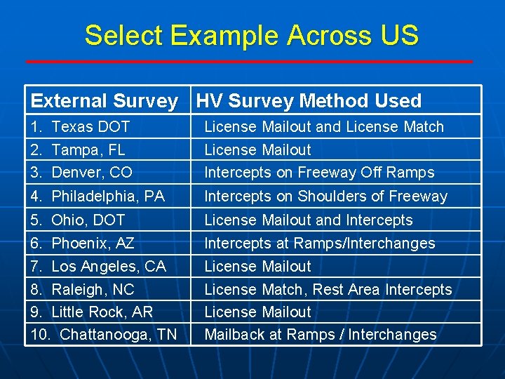 Select Example Across US External Survey HV Survey Method Used 1. 2. 3. Texas