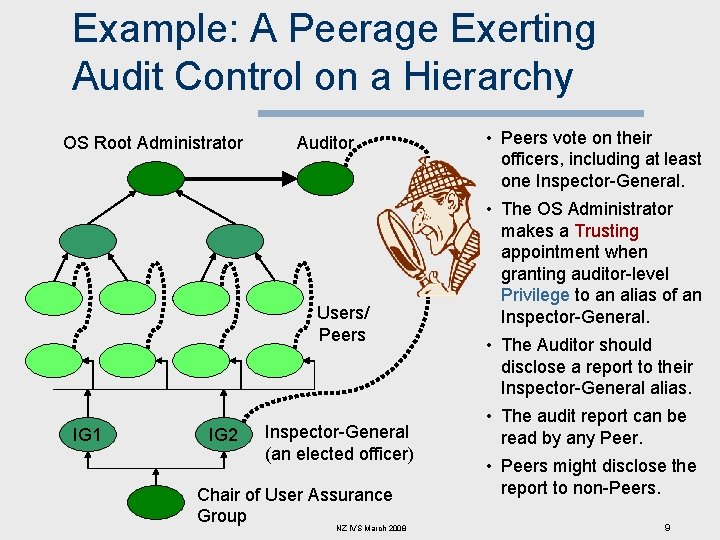 Example: A Peerage Exerting Audit Control on a Hierarchy OS Root Administrator Auditor Users/