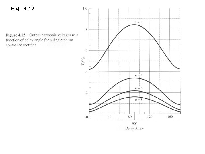 　Fig　4 -12 