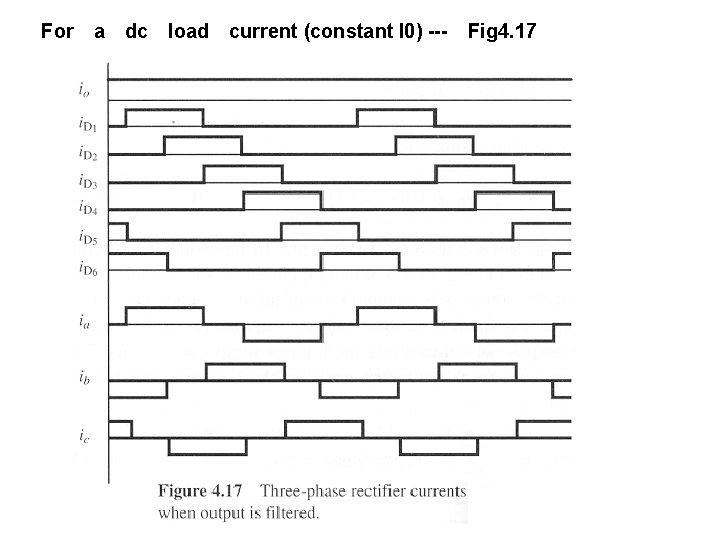 　For　a　dc　load　current (constant I 0) ---　Fig 4. 17 