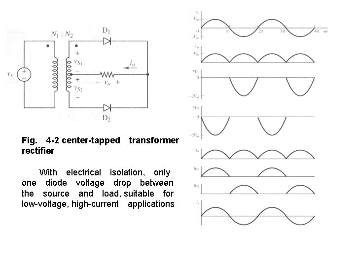 Fig. 　4 -2 center-tapped　transformer　 rectifier　 　　With　electrical　isolation, 　only　 one　diode　voltage　drop　between　 the　source　and　load, suitable　for　 low-voltage, high-current　applications 