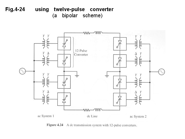 Fig. 4 -24　　using　twelve-pulse　converter　 　　　　　　(a　bipolar　scheme) 