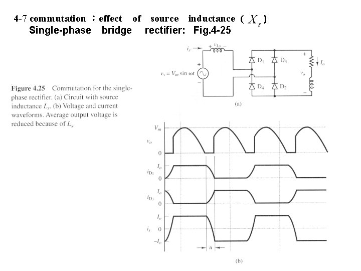 4 -7 commutation ：effect　of　source　inductance ( 　 Single-phase　bridge　 rectifier: Fig. 4 -25 ) 