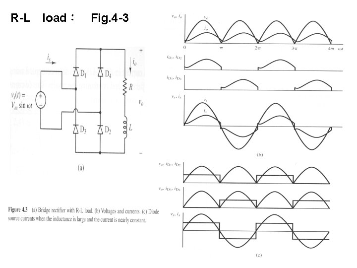 R-L　load：　Fig. 4 -3 