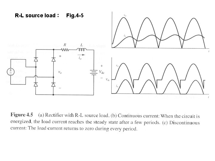 R-L source load：　Fig. 4 -5 