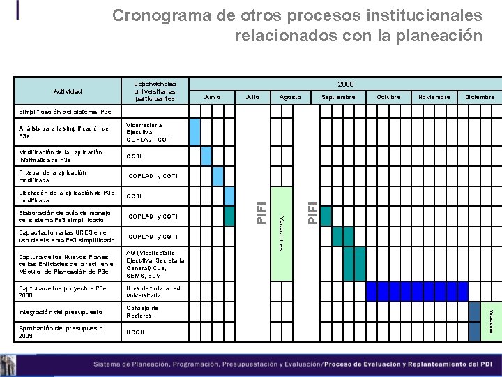  Cronograma de otros procesos institucionales relacionados con la planeación Dependencias universitarias participantes Actividad