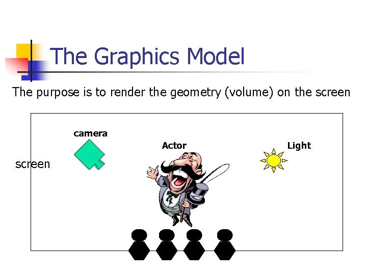 The Graphics Model The purpose is to render the geometry (volume) on the screen