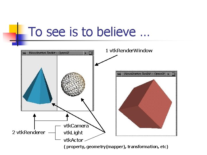 To see is to believe … 1 vtk. Render. Window 2 vtk. Renderer vtk.