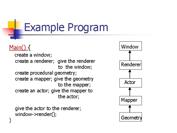 Example Program Main() { create a window; create a renderer; give the renderer to