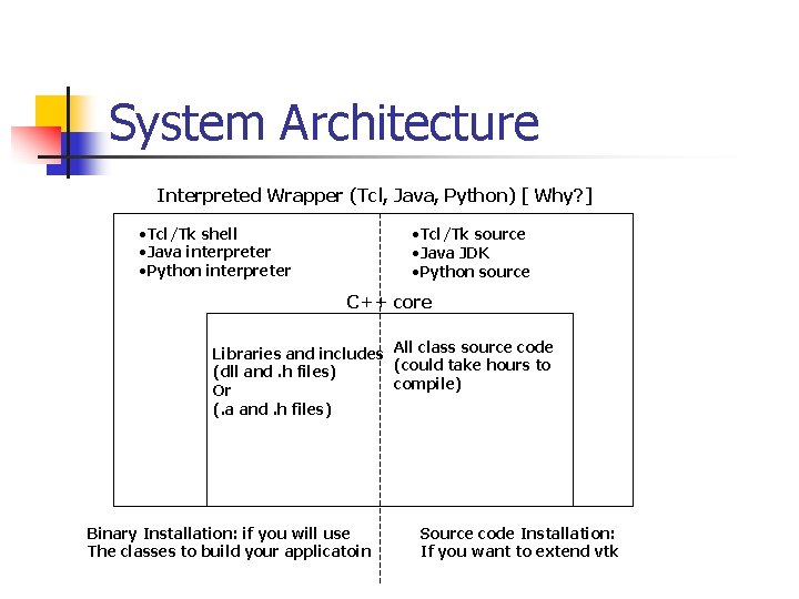 System Architecture Interpreted Wrapper (Tcl, Java, Python) [ Why? ] • Tcl/Tk shell •