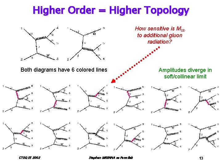 Higher Order = Higher Topology How sensitive is Mbb to additional gluon radiation? Both