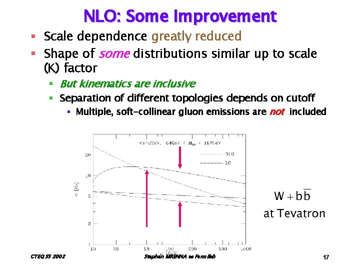 NLO: Some Improvement § Scale dependence greatly reduced § Shape of some distributions similar