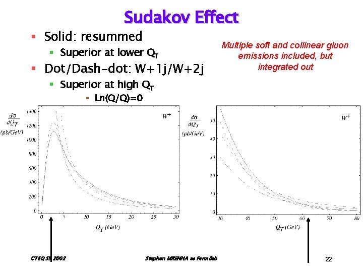 Sudakov Effect § Solid: resummed § Superior at lower QT § Dot/Dash-dot: W+1 j/W+2