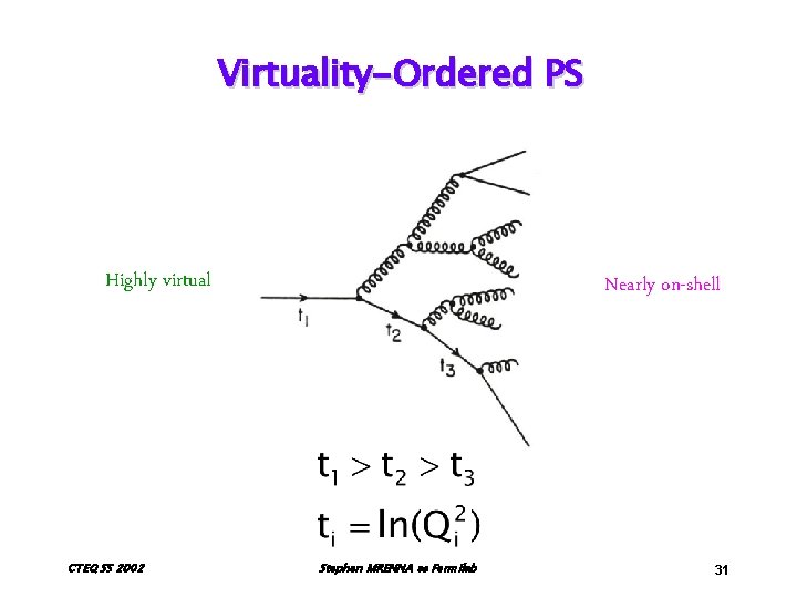 Virtuality-Ordered PS Highly virtual CTEQ SS 2002 Nearly on-shell Stephen MRENNA Fermilab 31 