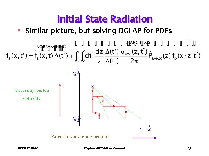 Initial State Radiation § Similar picture, but solving DGLAP for PDFs Increasing parton virtuality