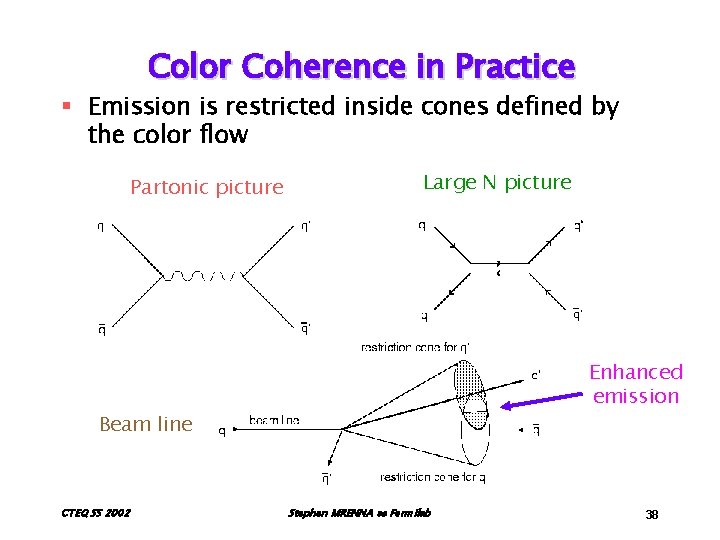 Color Coherence in Practice § Emission is restricted inside cones defined by the color