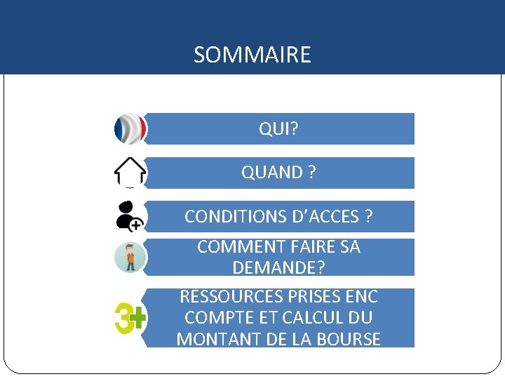 SOMMAIRE QUI? QUAND ? CONDITIONS D’ACCES ? COMMENT FAIRE SA DEMANDE? RESSOURCES PRISES ENC