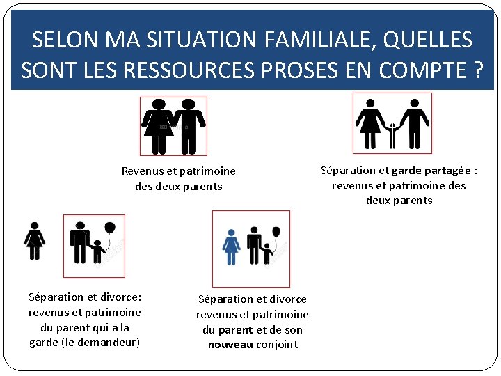 SELON MA SITUATION FAMILIALE, QUELLES SONT LES RESSOURCES PROSES EN COMPTE ? Revenus et